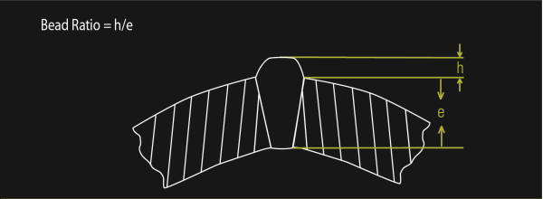 Bead ratio diagram