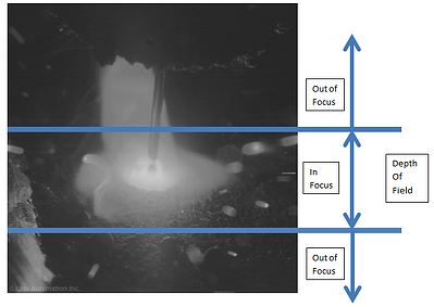 Weld Camera image showing depth of field zone