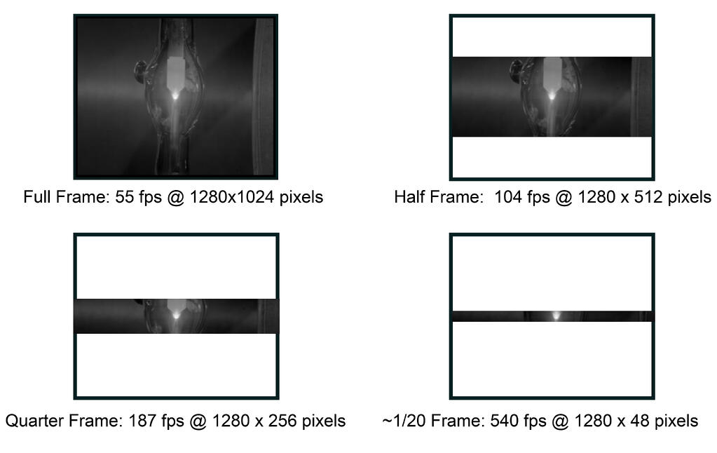 Feb3 - Windowing_Frame rates