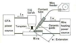 Hot wire GTAW process