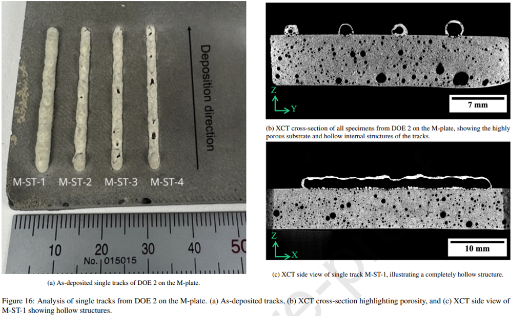 Analysis of single tracks from DOE 2 on the M-plate