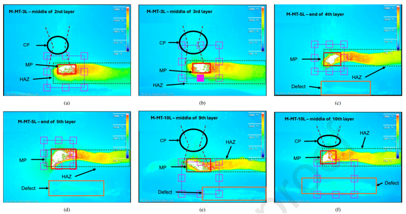 Behavior of the mullite feedstock during the printing process