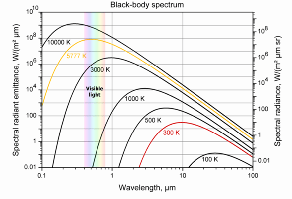 BlackBodySpectrum-Sun-org