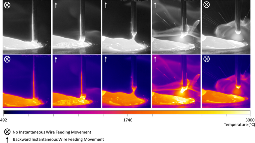 CMT-dynamic-movement-of-wire-highlighting-the-moment-of-spatter-formation-during-welding