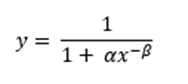 Equation S-curves