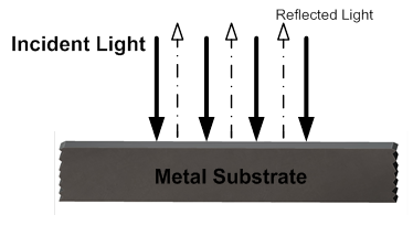 Imaging the Changing Intensity of the Laser Spot