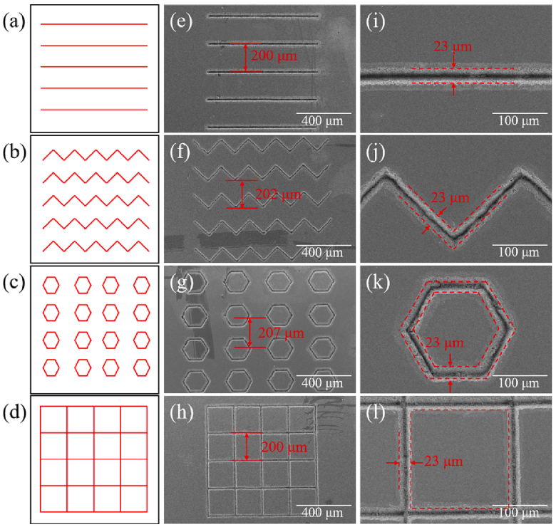 Fig1 - Periodic microtextures etched on the surface of the diamond. Reprinted from [1].