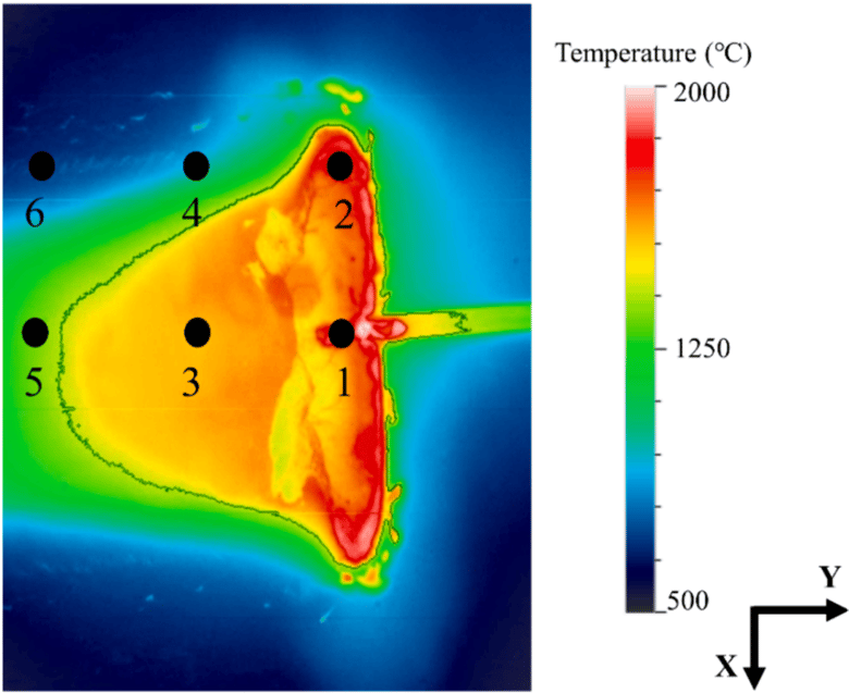 Fig3 - Thermal image of the melt pool in laser hot wire cladding (LHWC) as reported by [3]. The numbered locations