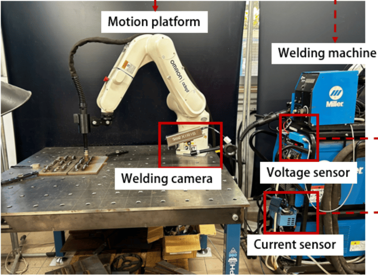 Fig8 - The experimental setup used by [9]. A Xiris XVC-1000 weld camera was used for process monitoring.