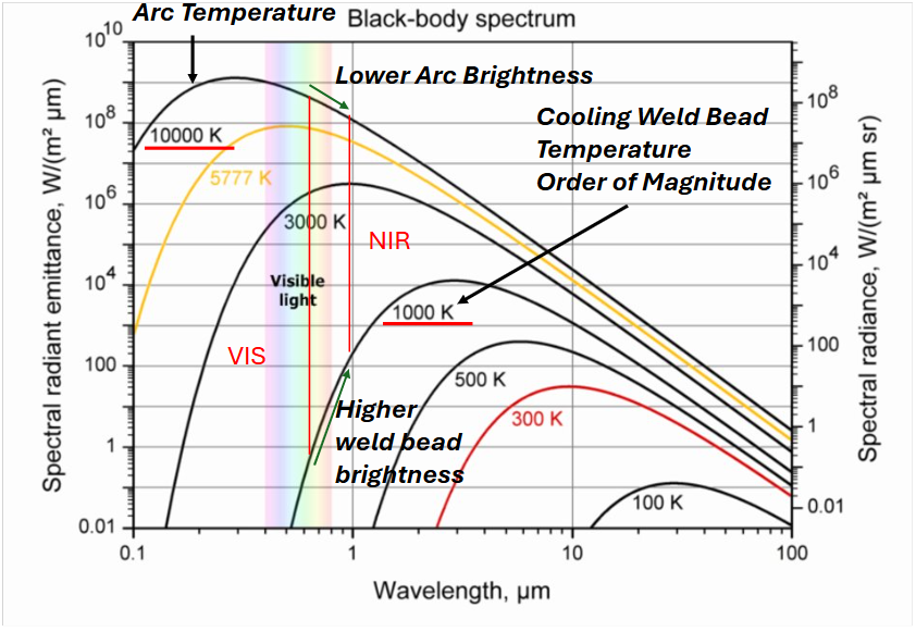 Thermal radiance
