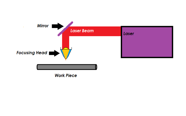 Welding Image Graphic of Laser Process