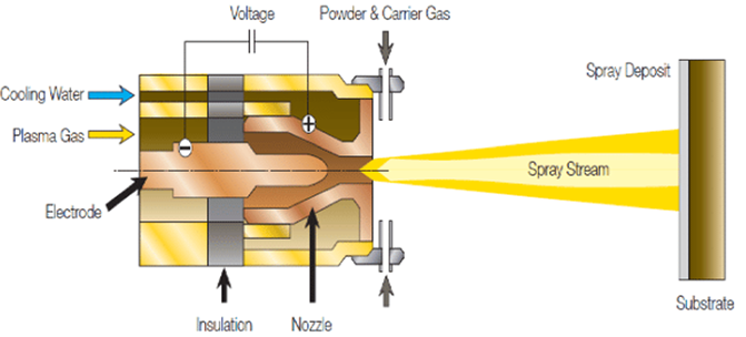 plasma scheme